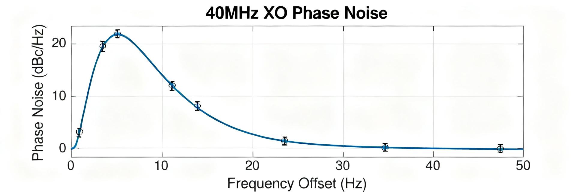 DSA6101MA1B-040 40 МГц XO: подробный технический отчет и метрики